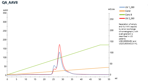 Example Chromatogram CIMmultus QA